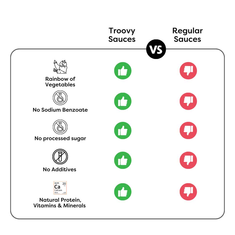 Troovy Chemical Free Sauces &amp; Dips 480 gms (Pack of 3)-Boozlo